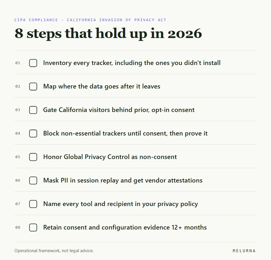 Melurna CIPA Compliance checklist