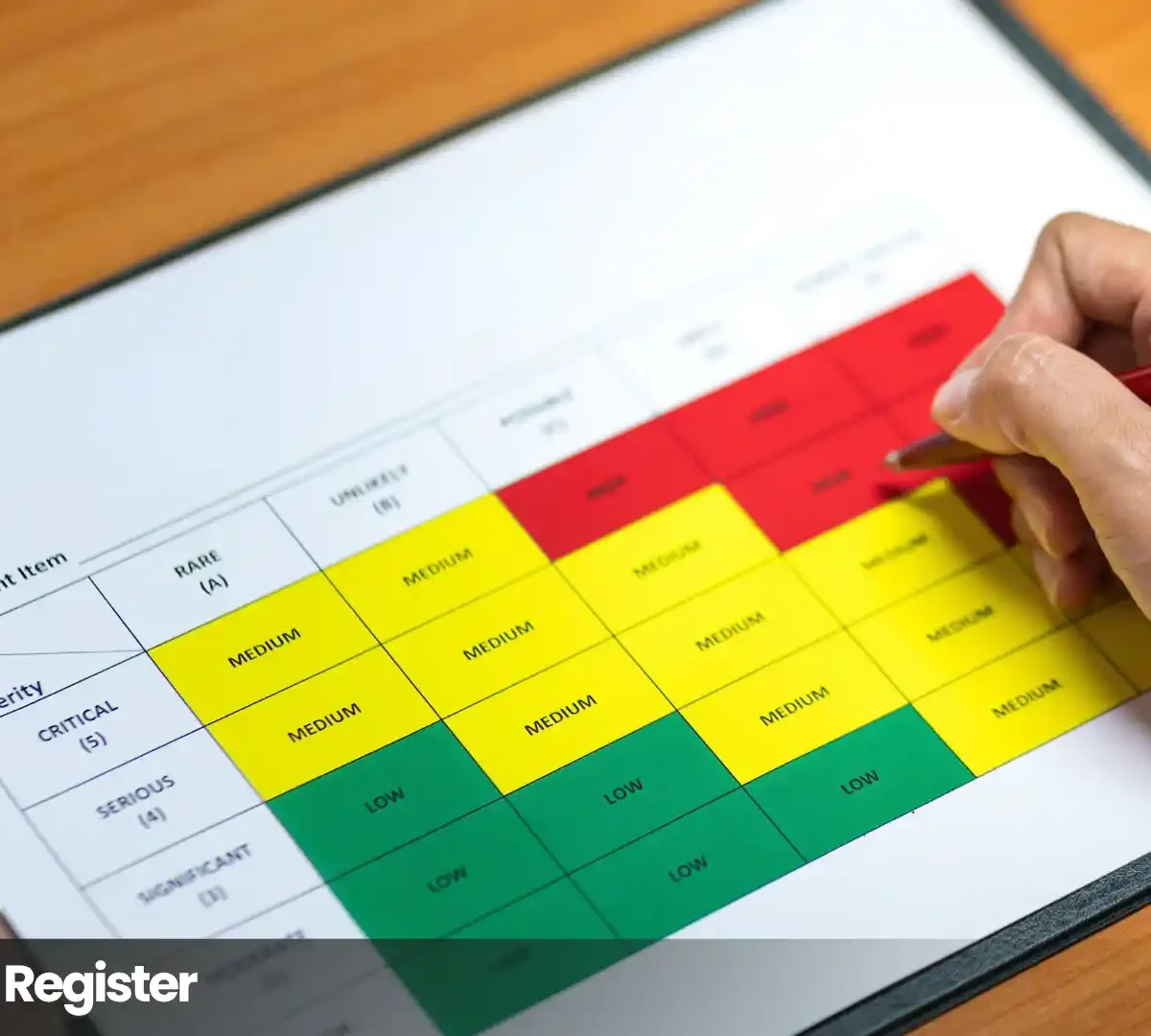 Risk register matrix showing severity and likelihood levels for assessing organizational risks.