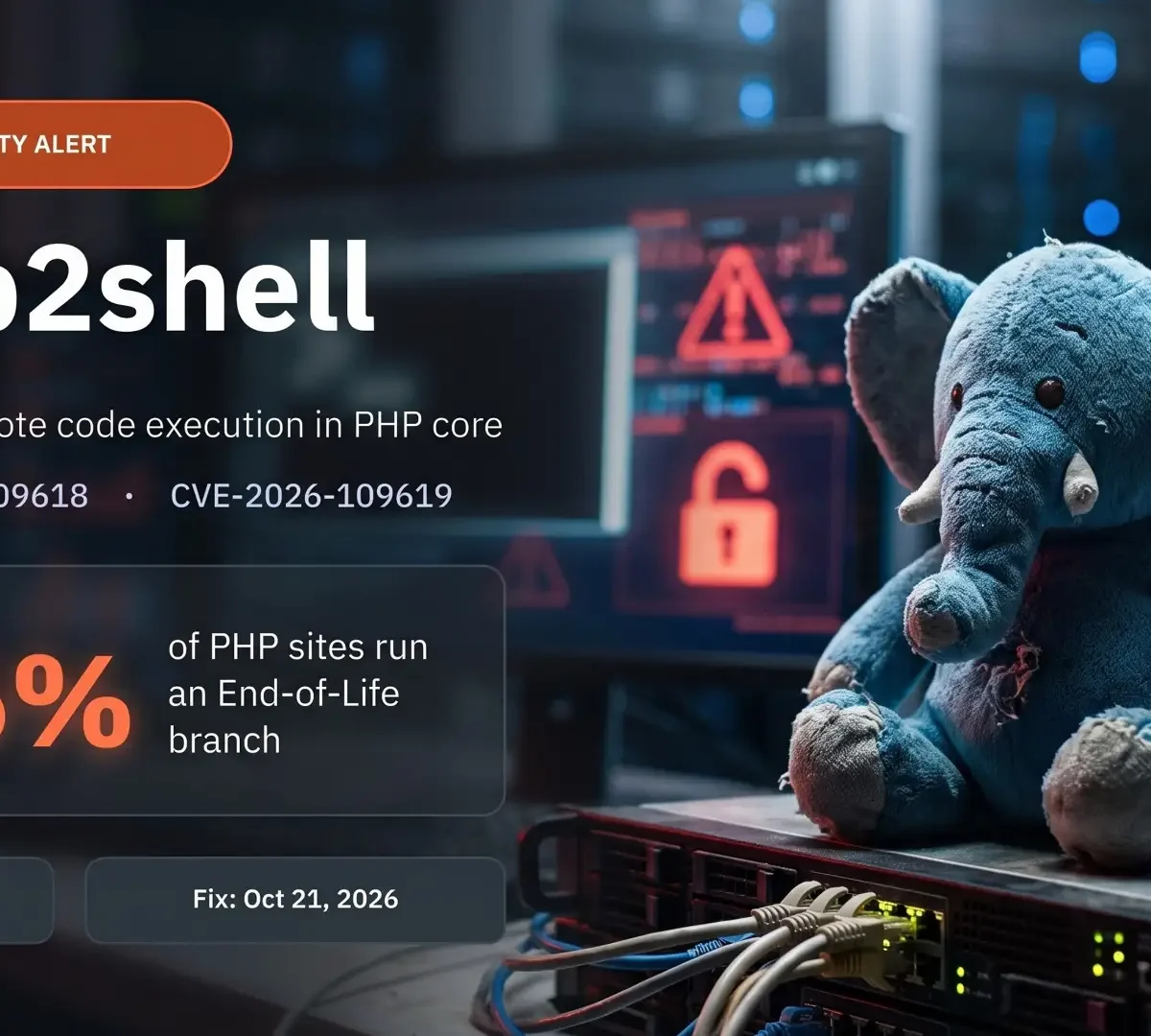 Security alert for php2shell vulnerabilities CVE-2026-109618 and CVE-2026-109619, showing an elePHPant mascot on a server.
